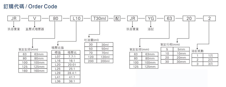 JRV油缸分離型直壓式氣液增壓器型號(hào)說(shuō)明