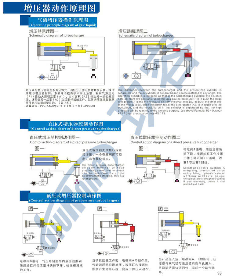 直壓式和預(yù)壓式氣液增壓器的工作原理圖