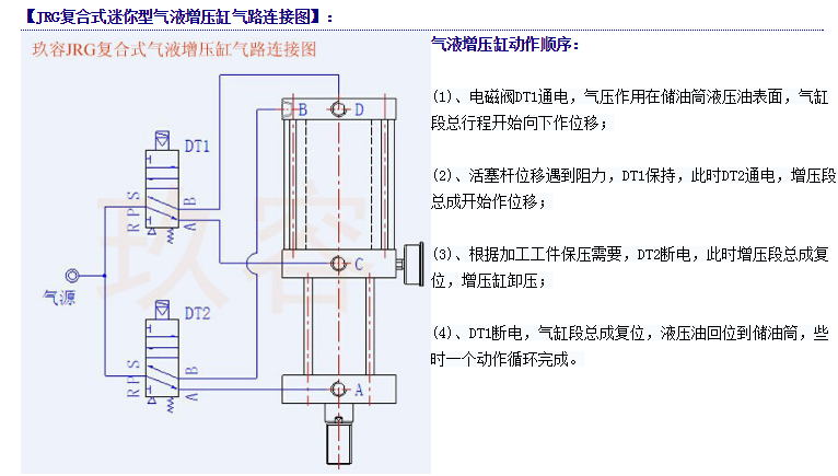 復(fù)合式迷你型氣液增壓缸是如何連接的氣管圖
